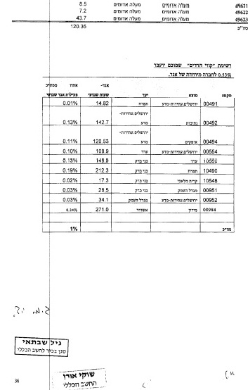 Kavey_Haredim_5_from_Heskem_date_Unknown_small